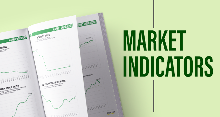 Market Indicators