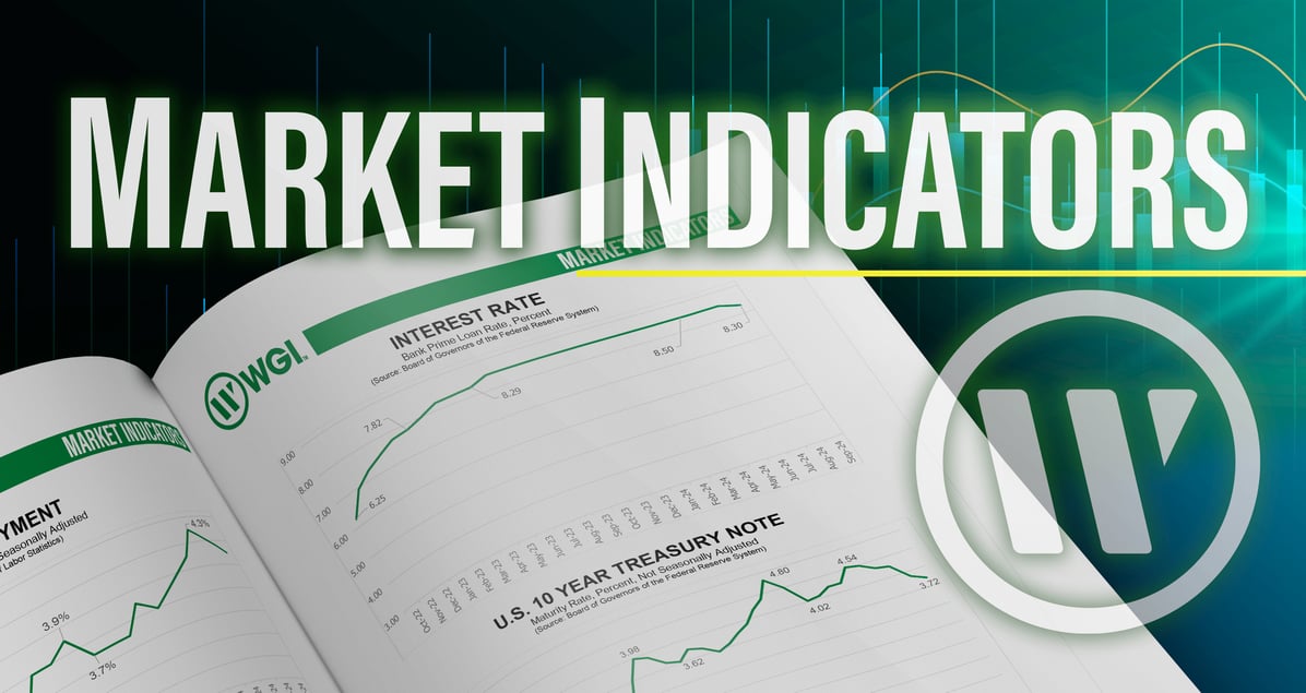 Q3 Market Indicators