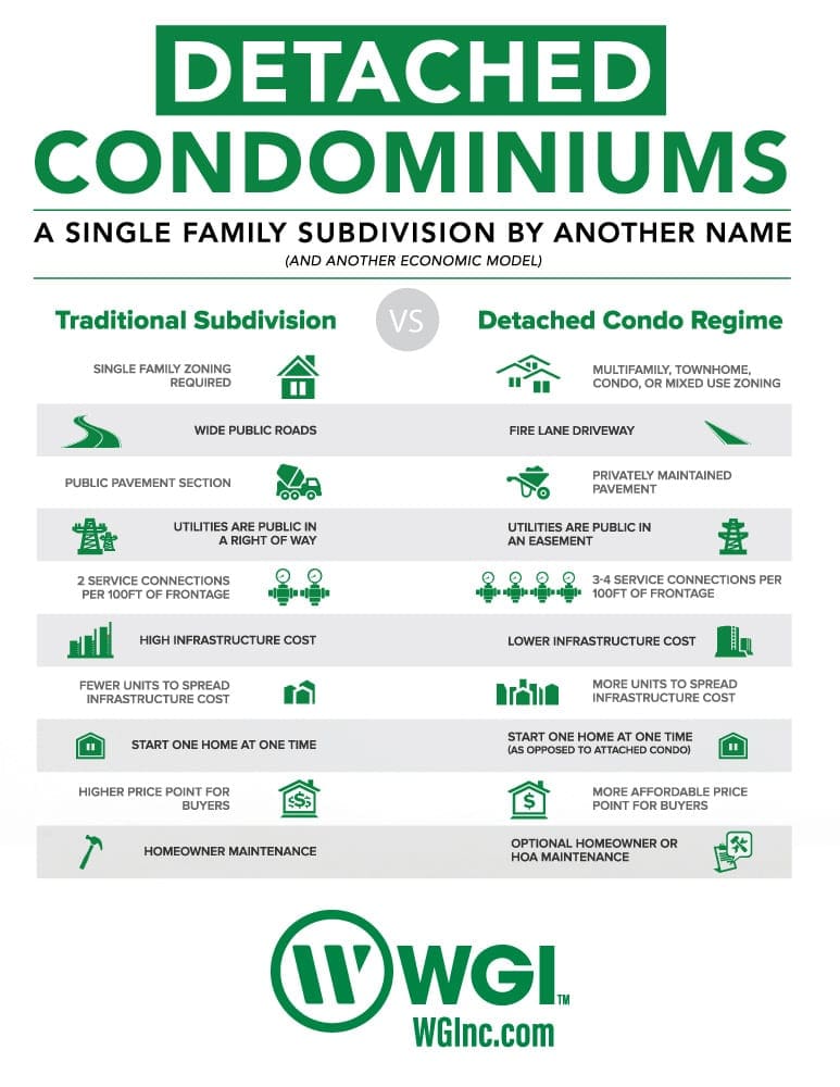 Detached Condos Subdivision