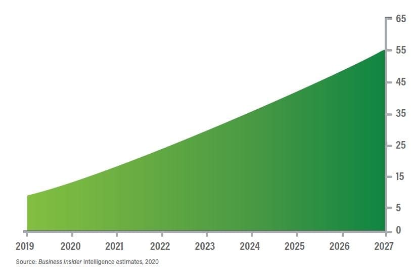 5g graph